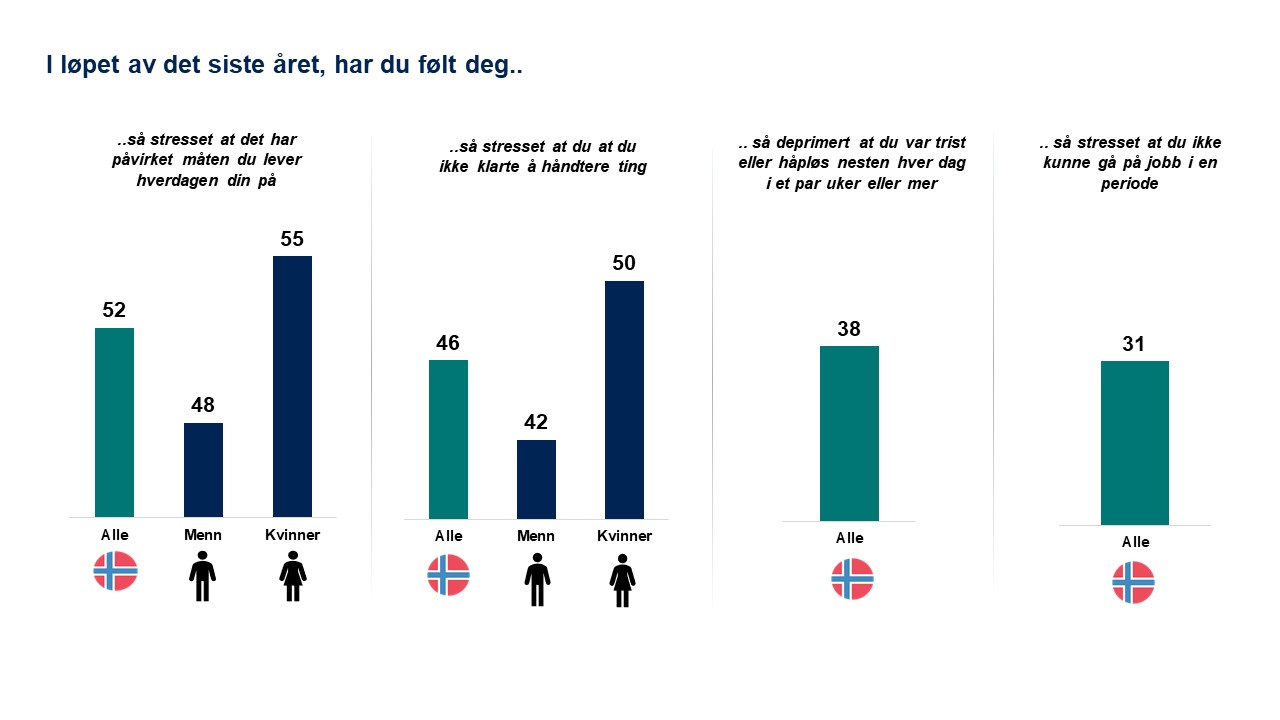 Verdensdagen For Psykisk Helse 2023: Mental Og Fysisk Helse Oppleves ...